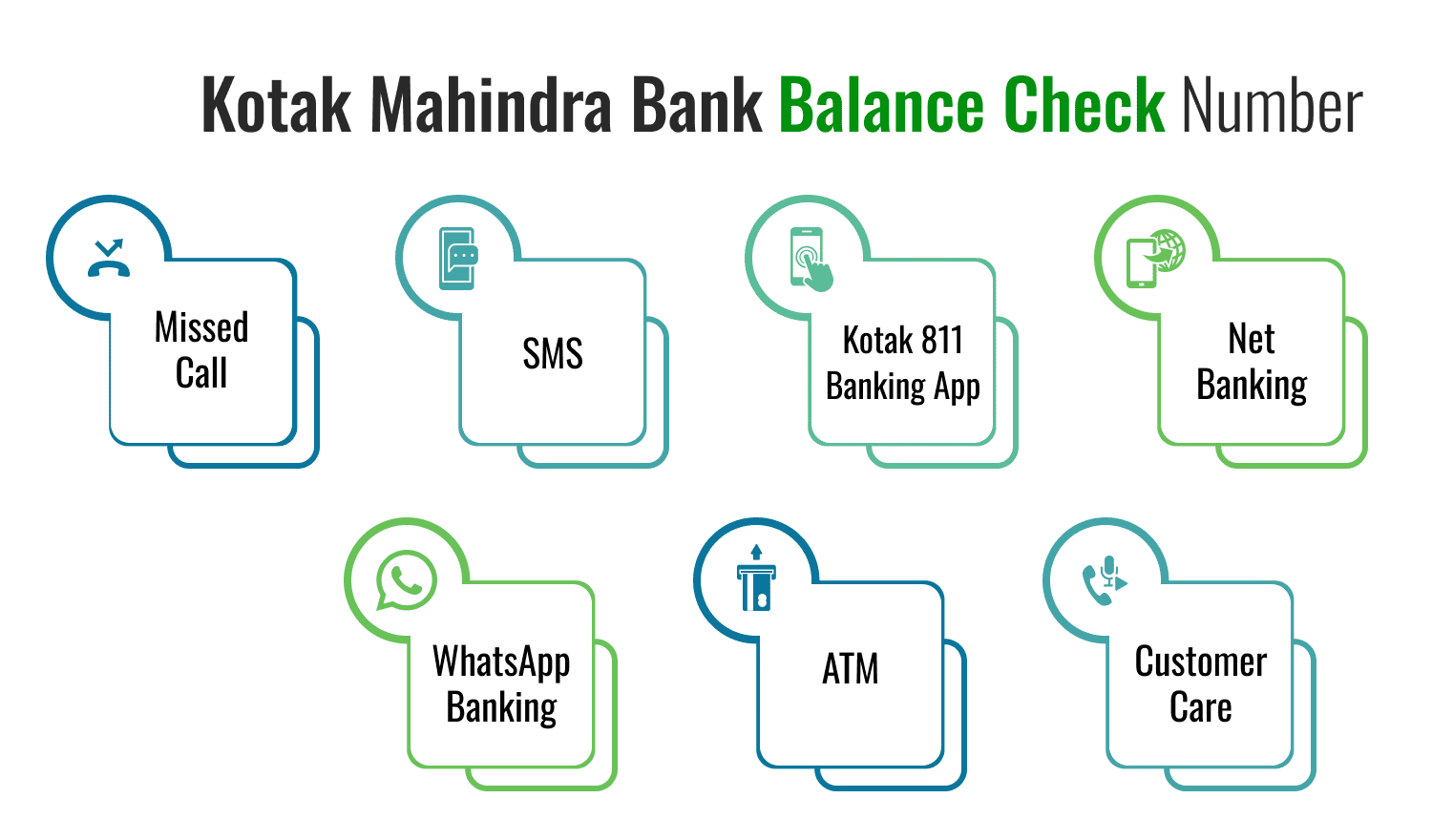 Kotak Mahindra Bank Balance Check Number